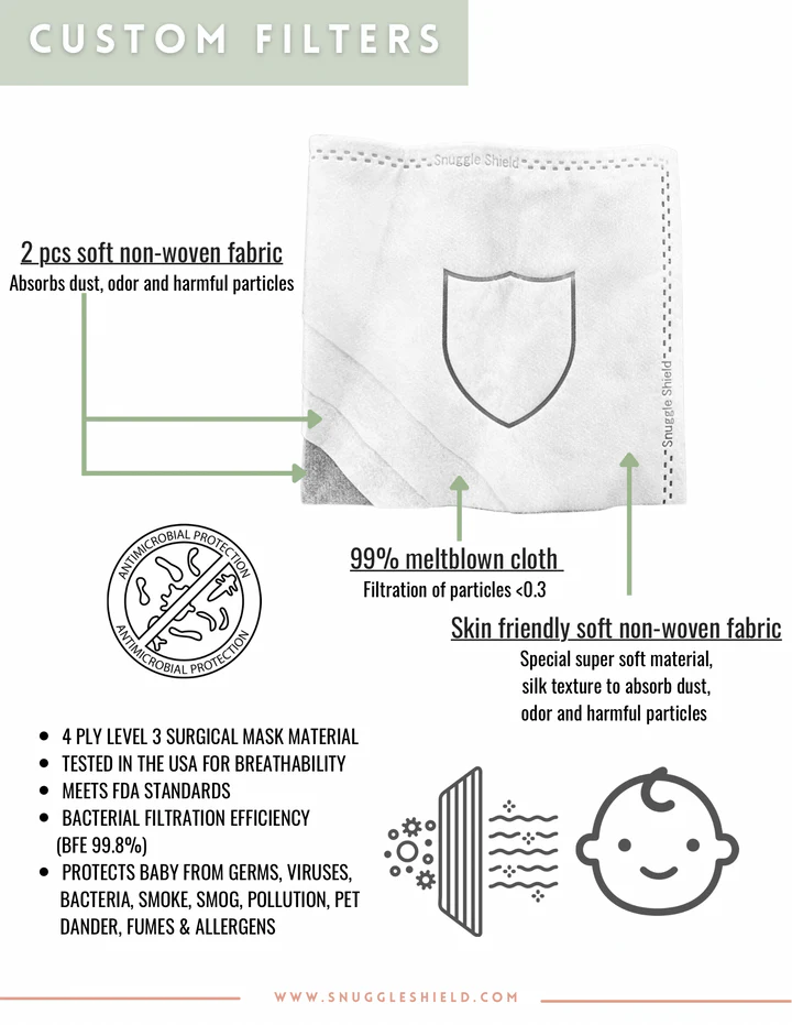 Snuggle Shield Custom Medical Grade Filter Refill Pack